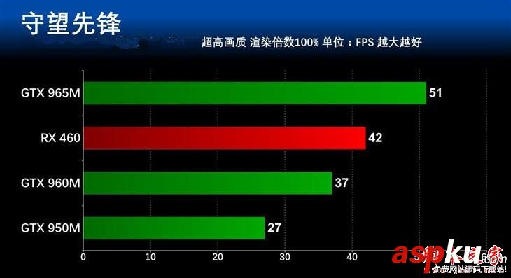 顯卡哪個價位好?5000到7000元主流游戲本顯卡性能對比評測 游戲本,顯卡性能,顯卡價位,筆記本顯卡