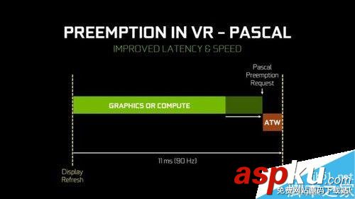 GTX 1080與A卡哪個好?NVIDIA GTX 1080/A卡異步運算對比評測 GTX1080,A卡,NVIDIA,GTX,n卡