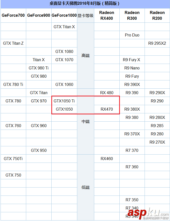 GTX1050顯卡什么時候出 GTX1050性能相當于什么顯卡 GTX1050,顯卡,GTX1050性能