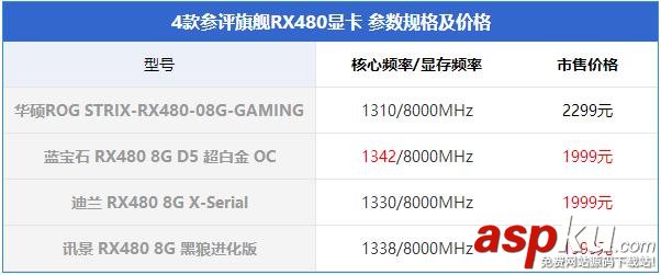 RX480顯卡哪款好?市售4款熱門非公版RX480顯卡對比詳解 非公版RX480顯卡對比,非公RX480顯卡對比,RX480顯卡哪款好