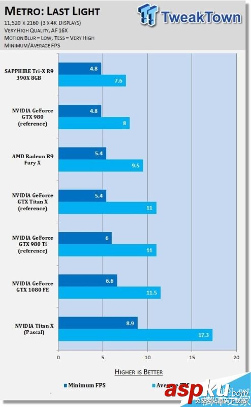 NVIDIA Titan X挑戰11K分辨率游戲 NVIDIA,分辨率,游戲