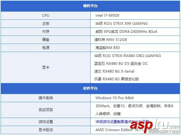 RX480顯卡哪款好?市售4款熱門非公版RX480顯卡對比詳解 非公版RX480顯卡對比,非公RX480顯卡對比,RX480顯卡哪款好