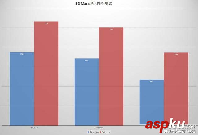 AMD RX470/RX470D和NVIDIA GTX1050Ti顯卡性能對比評測圖解 RX470,RX470D,GTX1050Ti,顯卡性能