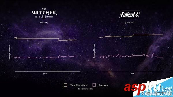 AMD全新Vega(織女星)顯卡架構首次公開:革命性的四大亮點 Vega,AMD,顯卡