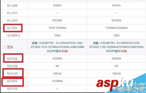 如何選購顯卡?哪種顯卡最適合我? 顯卡
