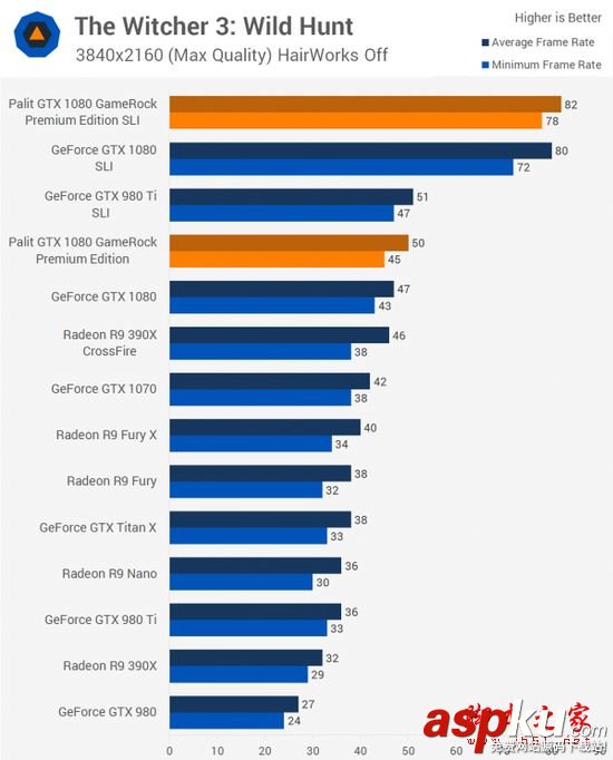 NVIDIA GTX 1080顯卡雙路SLI性能詳細評測 NVIDIA,GTX1080,雙路SLI,PE高級版顯卡