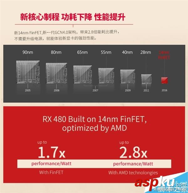 AMD,RX480,GTX980,rx480性能,amd規格