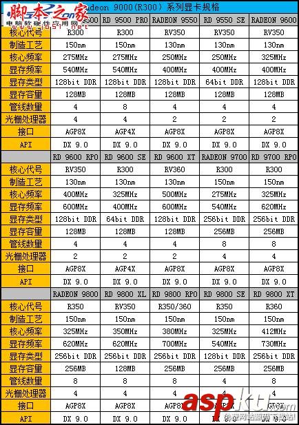 Radeon顯卡發展史回顧 輝煌紅色風暴! Radeon,顯卡,Radeon發展史