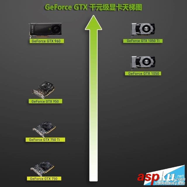 千元級新生力 NVIDIA GeForce GTX 1050顯卡性價比圖解評測 英偉達,NVIDIA,GeForce,GTX1050,GTX1050ti,顯卡評測