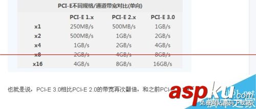 pcie顯卡接口,pcie2.0和3.0區(qū)別,pcie接口