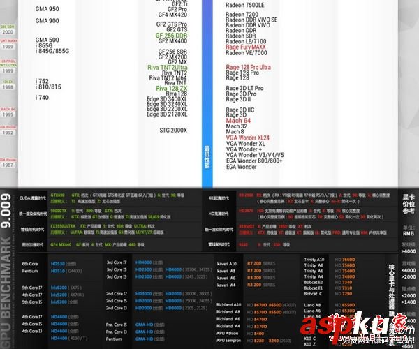 顯卡性能怎么看好壞 2017年5月顯卡性能天梯圖最新完整版  2017顯卡性能天梯圖,顯卡天梯圖2017最新版