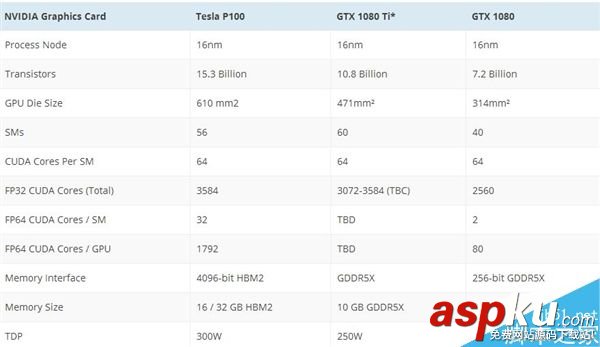 技嘉偷跑NVIDIA頂級神卡:采用雙8Pin供電/兩個HDMI接口 技嘉,HDMI接口