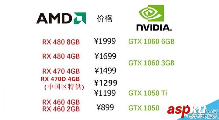 AMD,RX470D,顯卡