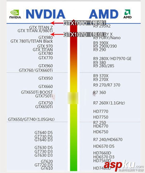 GTX1080怎么樣?GTX1080顯卡知識(shí)詳情解答 GTX1080顯卡,GTX1080顯卡知識(shí)