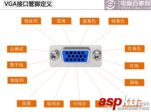 顯卡接口類型知識介紹:菜鳥必看的顯卡接口知識大全匯總 顯卡接口,接口類型,顯卡,接口