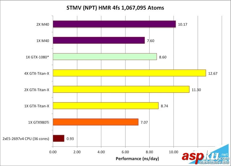 Tesla P100怎么樣?NVIDIA Tesla P100計算卡性能首發評測 計算卡,Tesla,P100,NVIDIA