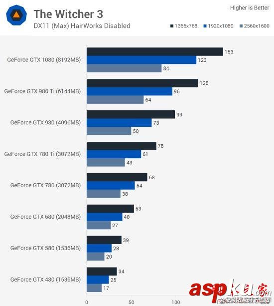 Nvidia GTX 480到GTX 1080哪款好?GTX 480至1080各代卡皇對比評測 Nvidia,GTX,GTX480,GTX1080