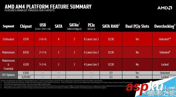 AMD Ryzen將全部支持超線程 且不鎖頻 AMD,Ryzen,超線程