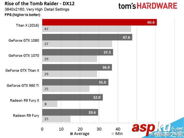 GTX 1080 Ti將于2017年1月上市:899美元 GTX1080Ti