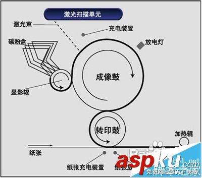 激光打印機與噴墨打印機有什么區(qū)別? 激光打印機,噴墨打印機