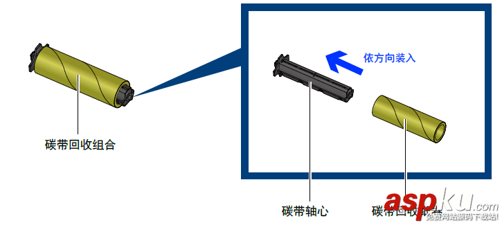 科誠GoDEX G500打印機怎么安裝碳帶? 打印機,碳帶