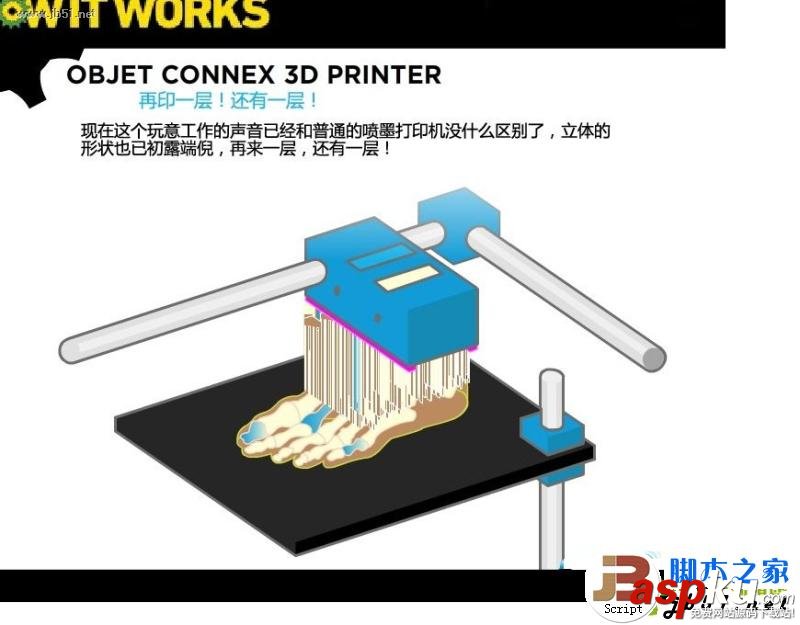 3D打印機(jī)工作原理 原理介紹 3D打印機(jī),原理