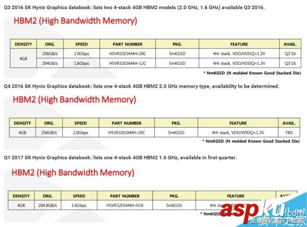 SK海力士HBM2顯存大縮水:2GHz變成1.6GHz 海力士,顯存