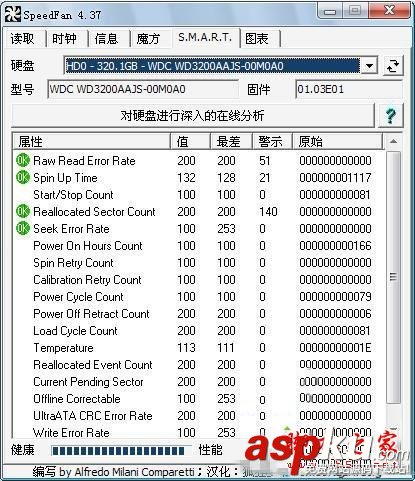 Win7應該怎么利用SpeedFan控制CPU風扇轉速 電風扇轉速控制系統,SpeedFan怎么控制CPU風扇轉速