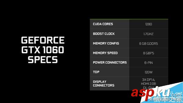 NVIDIA GTX 1060怎么樣?NVIDIA GTX 1060性能規(guī)格解析+官方拆解 NVIDIA,GTX1060,gtx1060價(jià)格