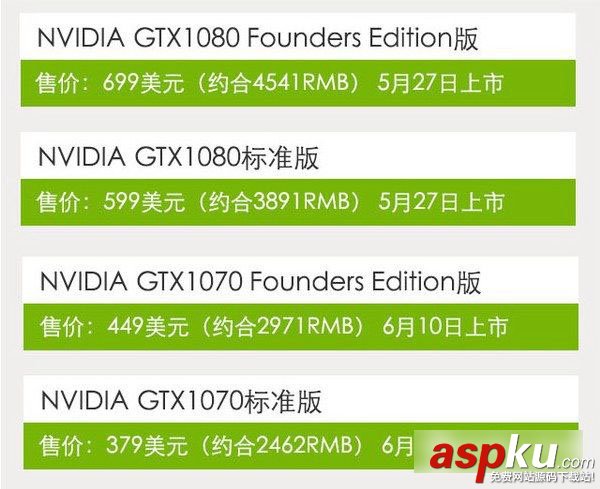 GTX1080怎么樣?GTX1080顯卡知識(shí)詳情解答 GTX1080顯卡,GTX1080顯卡知識(shí)