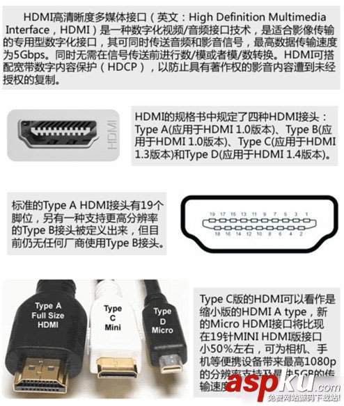 顯卡接口類型知識介紹:菜鳥必看的顯卡接口知識大全匯總 顯卡接口,接口類型,顯卡,接口