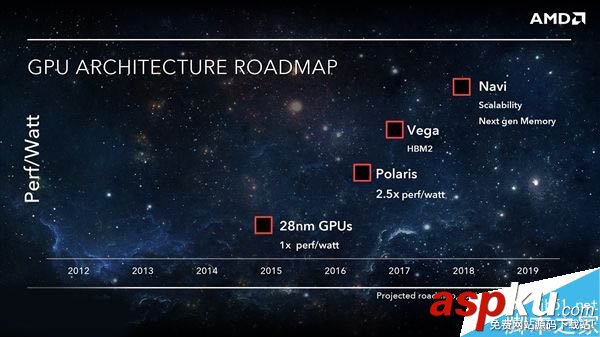AMD全新Vega(織女星)顯卡架構首次公開:革命性的四大亮點 Vega,AMD,顯卡