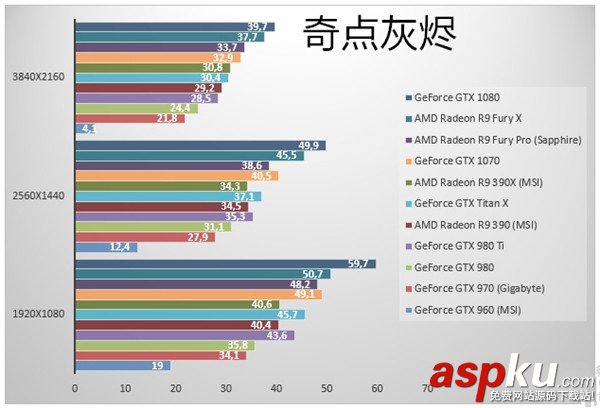GTX1070顯卡跑分如何?NVIDIA GTX1070游戲實測性價已超神 GTX1070顯卡,GTX1070跑分,GTX1070游戲實測