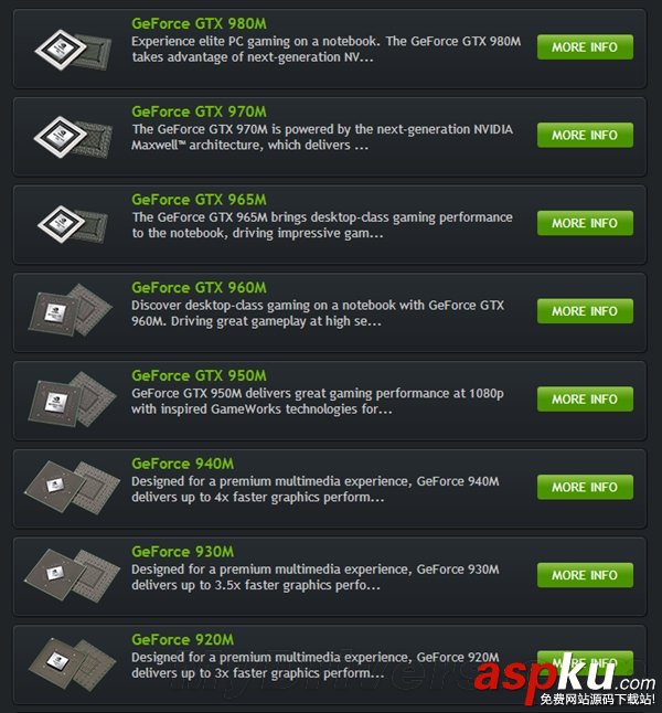 NVIDIA正式發(fā)布五款筆記本顯卡:馬甲卡 NVIDIA,筆記本,顯卡