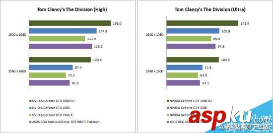 兩塊GTX1080怎么樣?NVIDIA GTX 1080 SLI首測 GTX1080,NVIDIA,GTX