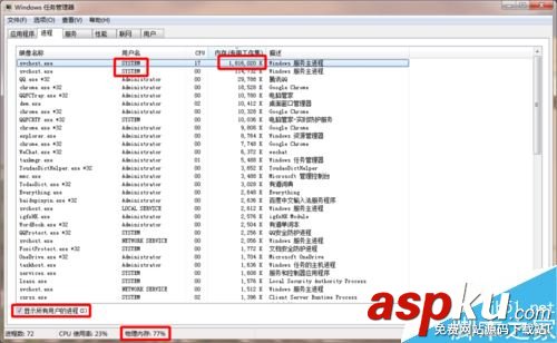 win7系統下svchost占用內存過高怎么解決 win7,svchost