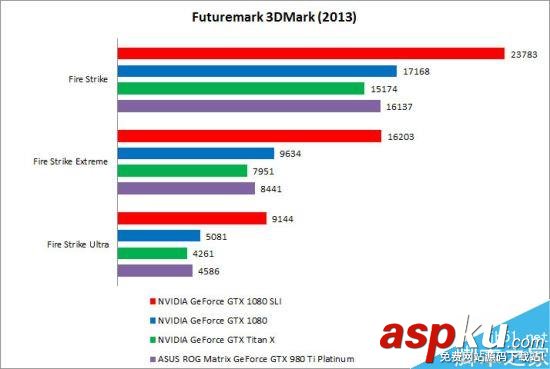 兩塊GTX1080怎么樣?NVIDIA GTX 1080 SLI首測 GTX1080,NVIDIA,GTX
