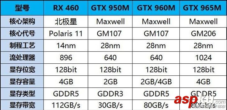 顯卡哪個價位好?5000到7000元主流游戲本顯卡性能對比評測 游戲本,顯卡性能,顯卡價位,筆記本顯卡