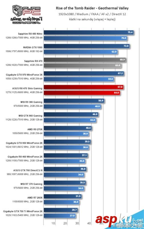 AMD RX 460顯卡怎么樣?RX 460性能測試 AMD,RX460,顯卡