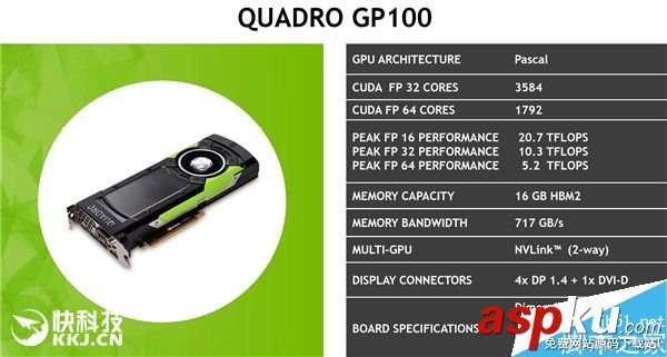 NVIDIA發布六款Quadro系列專業卡:16GB HBM2顯存 NVIDIA