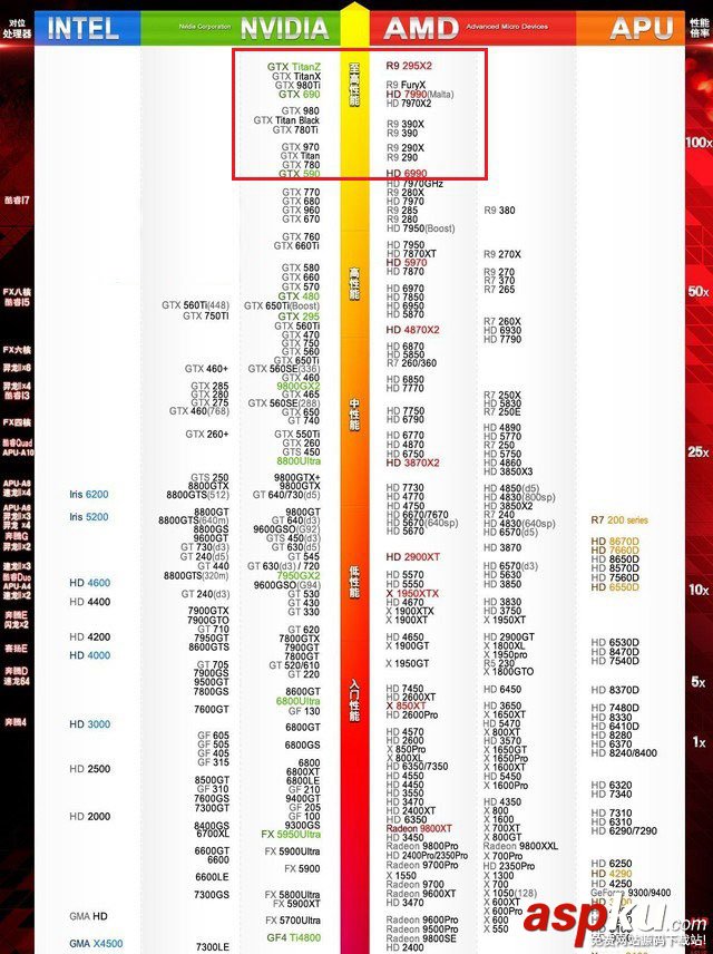 i7 6700k配什么顯卡好?i7-6700k最佳搭配顯卡推薦 i7,6700k,顯卡