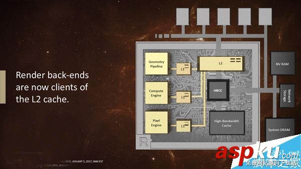 AMD全新Vega(織女星)顯卡架構首次公開:革命性的四大亮點 Vega,AMD,顯卡