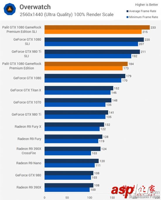 NVIDIA GTX 1080顯卡雙路SLI性能詳細評測 NVIDIA,GTX1080,雙路SLI,PE高級版顯卡