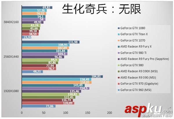 GTX1070顯卡跑分如何?NVIDIA GTX1070游戲實測性價已超神 GTX1070顯卡,GTX1070跑分,GTX1070游戲實測