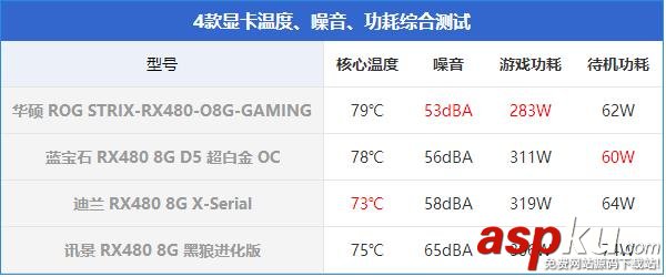 RX480顯卡哪款好?市售4款熱門非公版RX480顯卡對比詳解 非公版RX480顯卡對比,非公RX480顯卡對比,RX480顯卡哪款好