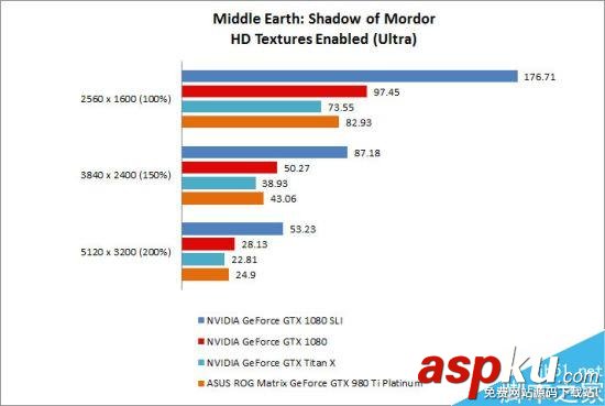 兩塊GTX1080怎么樣?NVIDIA GTX 1080 SLI首測 GTX1080,NVIDIA,GTX