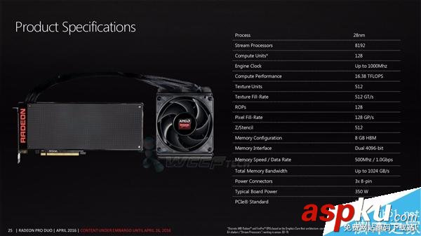 AMD新一代雙芯顯卡Radeon Pro Duo完整規格公布:世界最快 AMD,顯卡