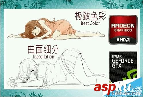 顯卡,N卡,A卡