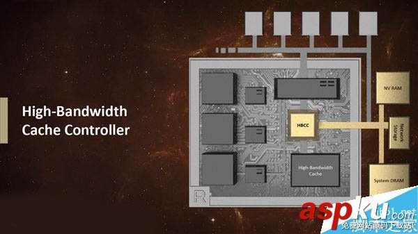 AMD全新Vega(織女星)顯卡架構首次公開:革命性的四大亮點 Vega,AMD,顯卡