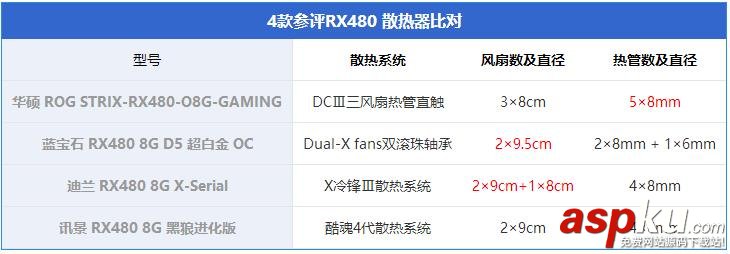 RX480顯卡哪款好?市售4款熱門非公版RX480顯卡對比詳解 非公版RX480顯卡對比,非公RX480顯卡對比,RX480顯卡哪款好